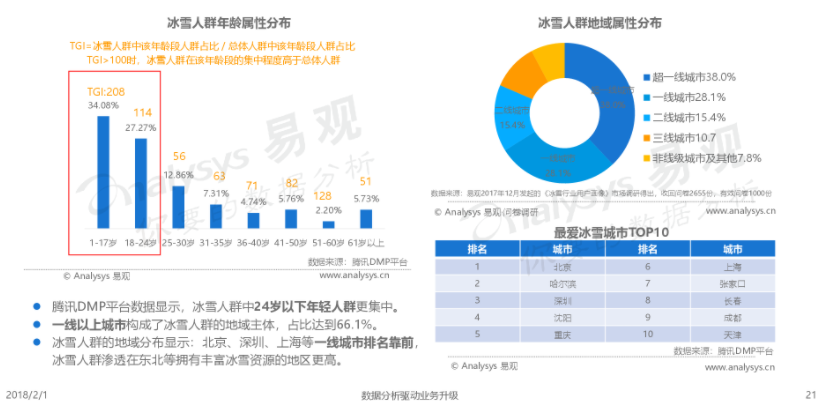 产品经理，产品经理网站